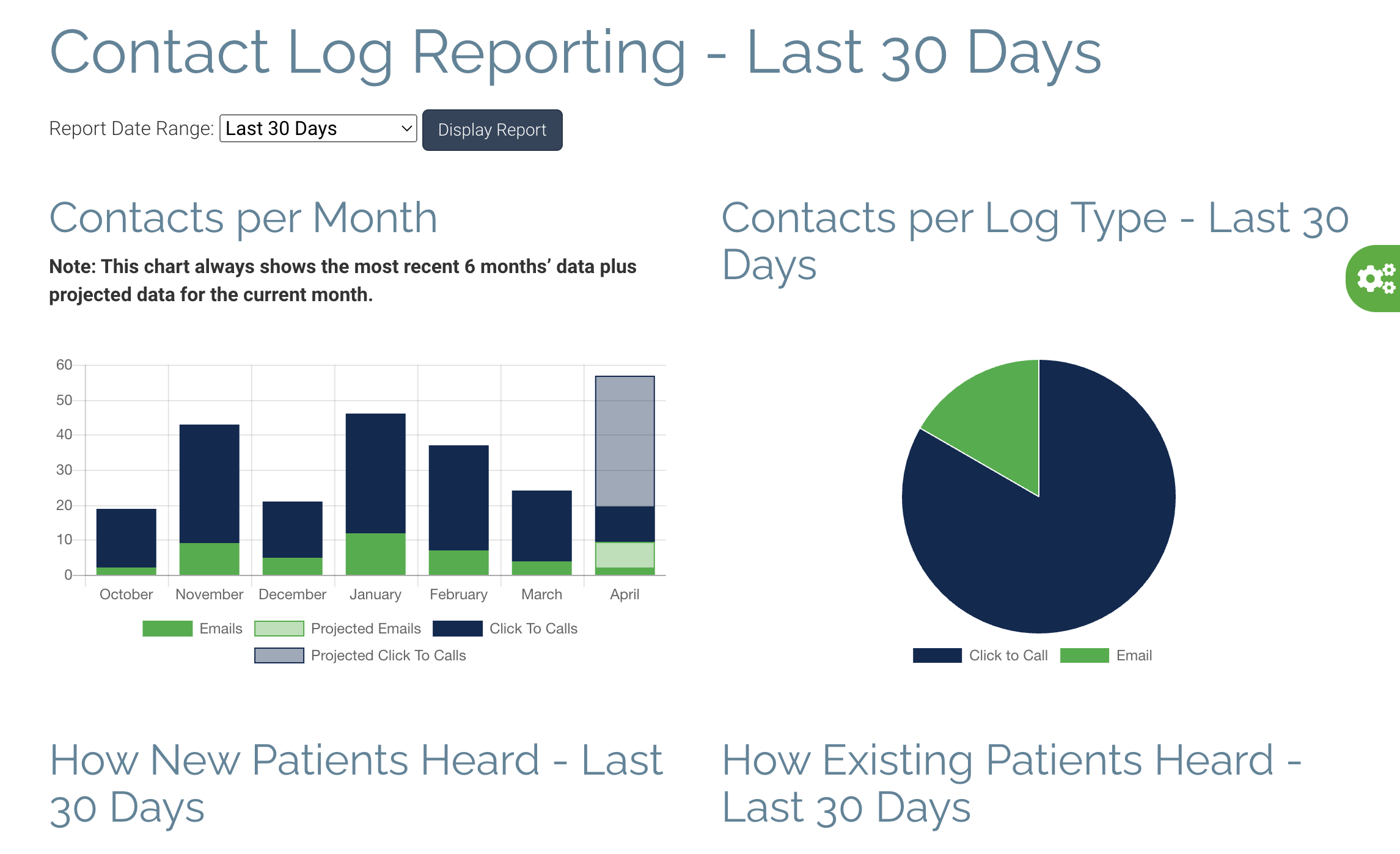 New Patient Tracking