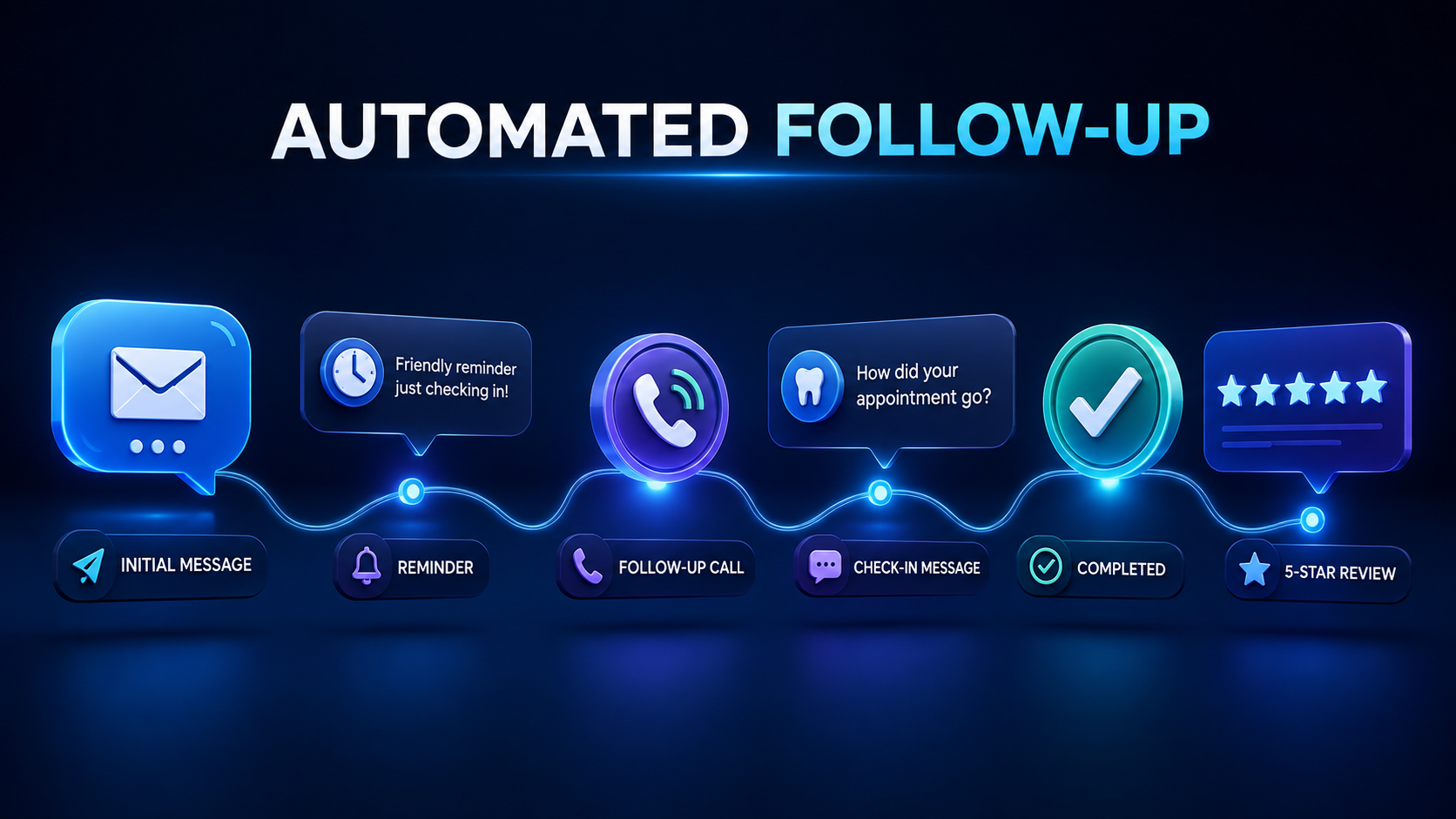Automated Follow-Up